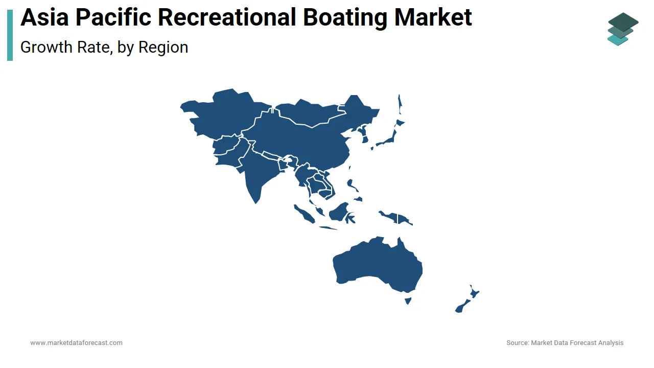 Australia led the Asia Pacific recreational boating market by commanding a 25% market share in 2024.