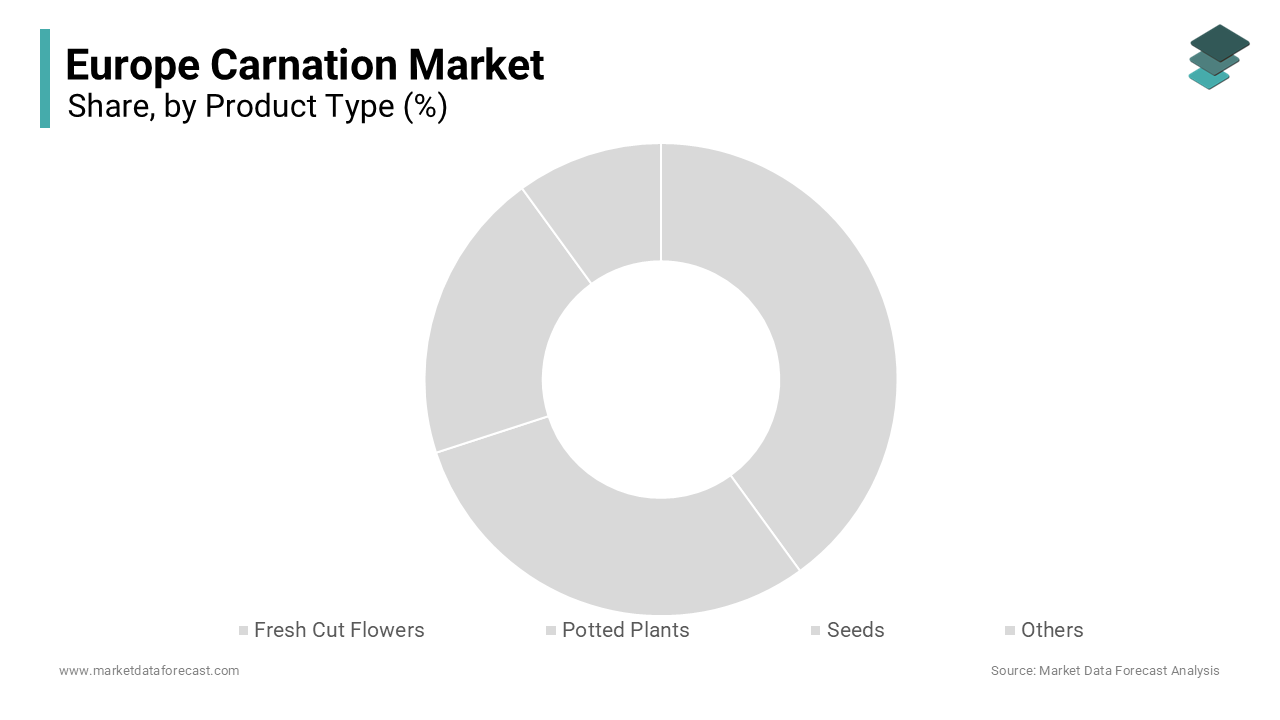 The fresh cut carnations segment held a prominent share of the Europe carnation market