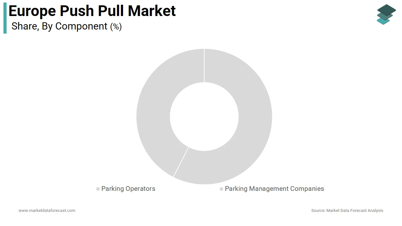 The mechanical segment is holding a dominant share of the Europe push pull market in 2025