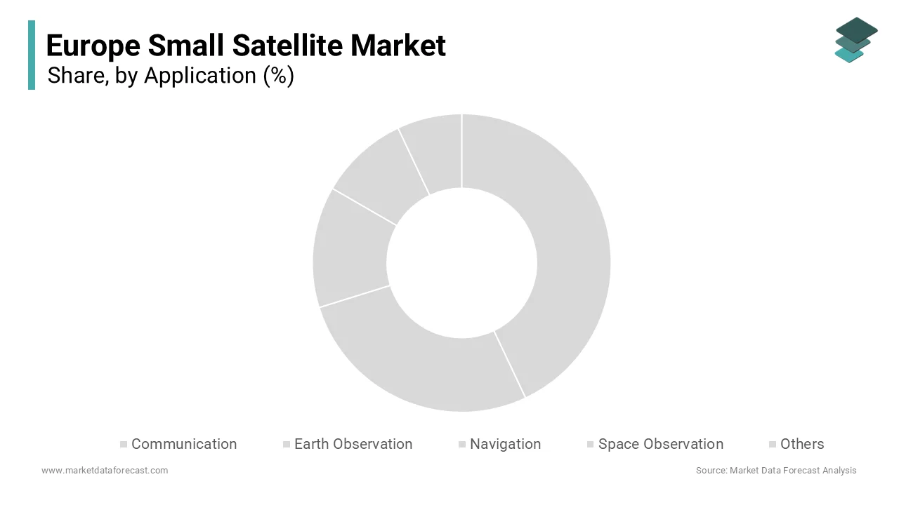 The earth observation segment dominated the market by holding the major share of the Europe small satellite market 